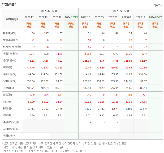 나이벡_실적