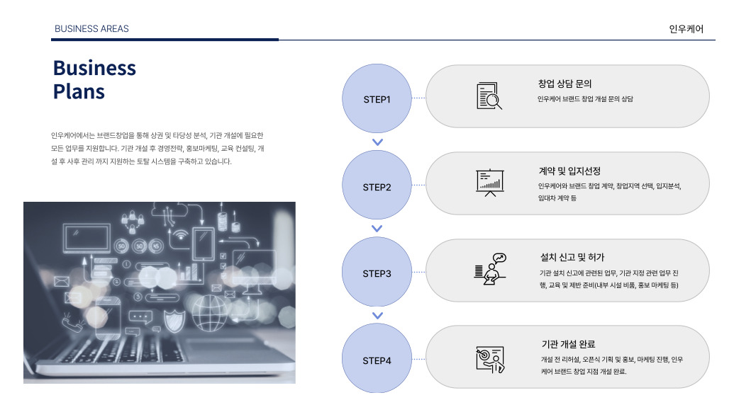  인우케어의 재가센터 창업 컨설팅