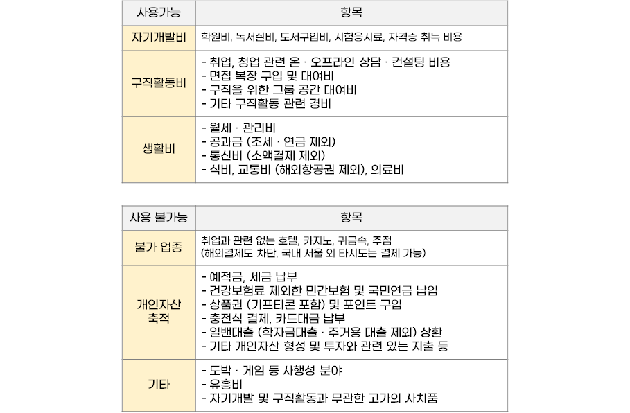 2024년 서울시 청년수당 신청하기