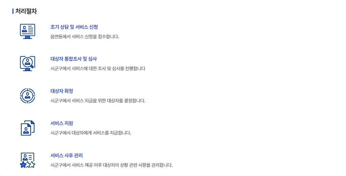 장애인연금 지급대상 금액 신청방법