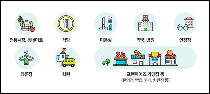 국민지원금-사용-가능-업종