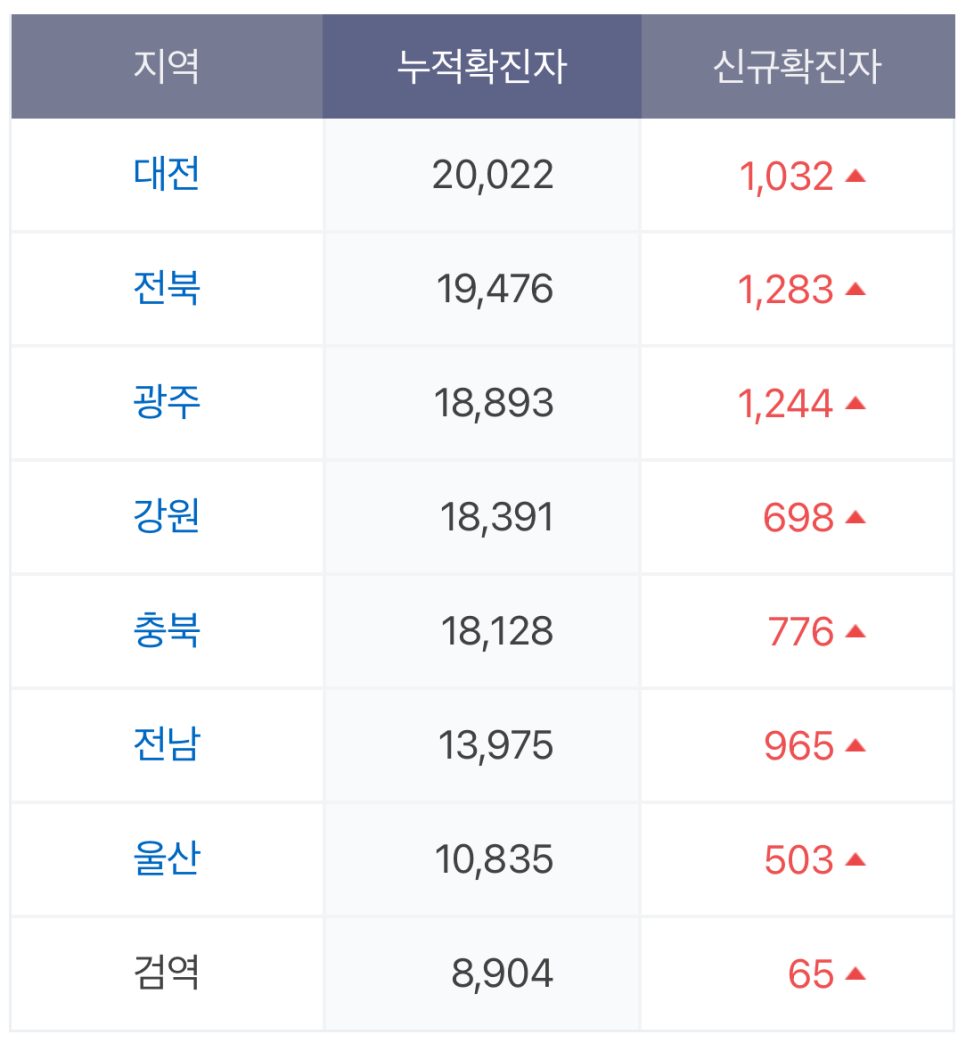2월 5일 소상공인·소상공인 대상 대출원금 연장이 3월 말로 종료된다. 5