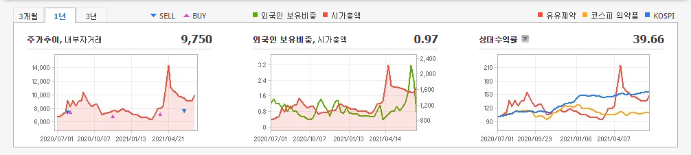 윤희숙-관련주