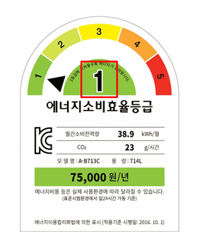 소상공인 고효율기기 지원사업 필요서류