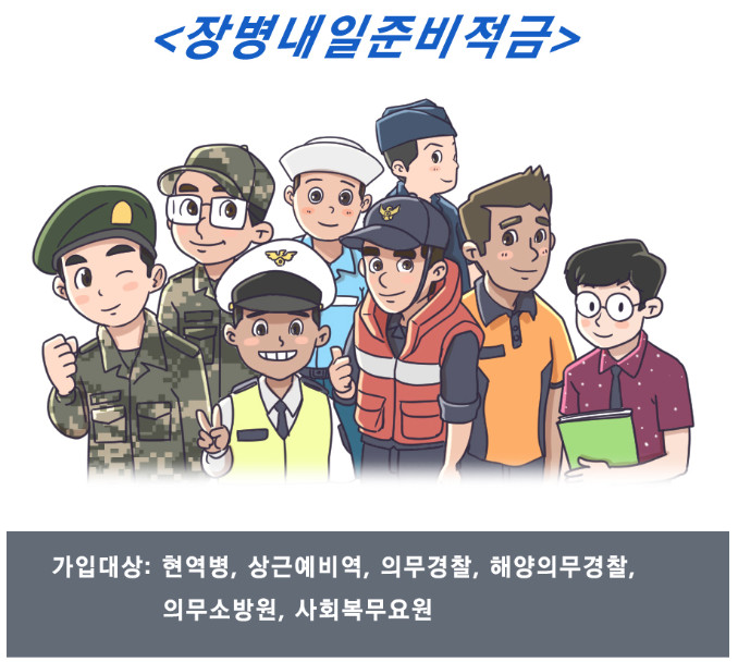  장병내일준비적금에 대해 알아보자!