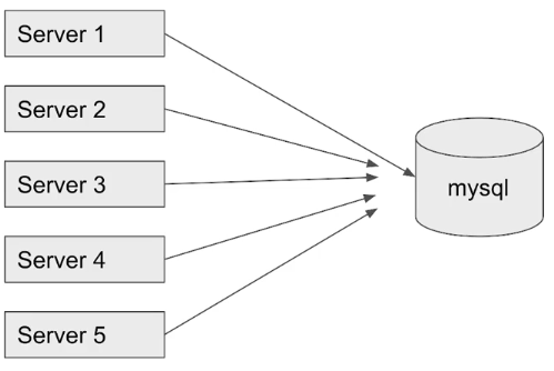 문제 #5. 이중 게시 병렬 처리 문제 2