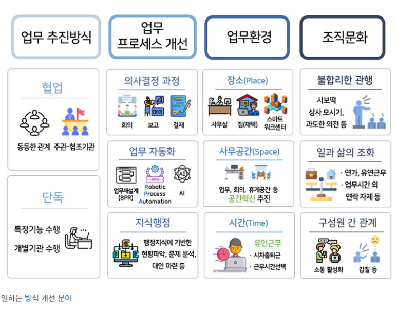  공무원 ‘익명게시판’ 생긴다…불합리한 관행, 자유롭게 문제 제기
