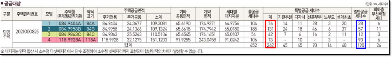 운정 제일풍경채3차 공급대상
