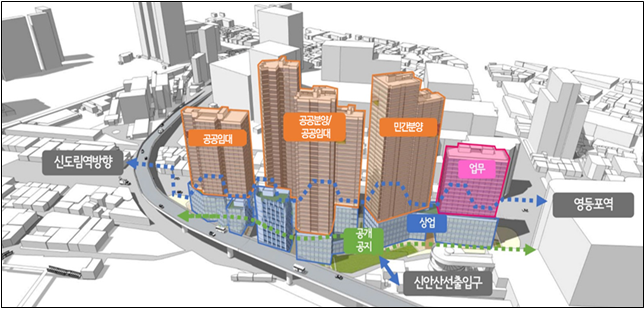 영등포지구 건축배치도(안)