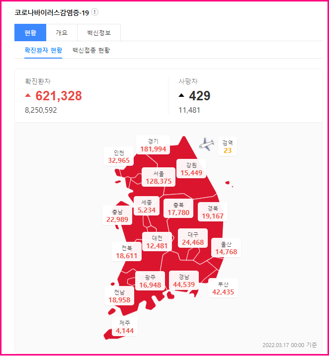 코로나 확진자수 60만
