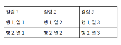 tabel 구조