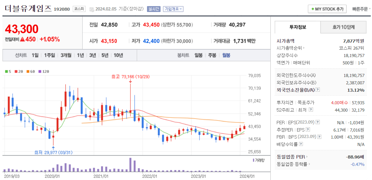 더블유게임즈주가