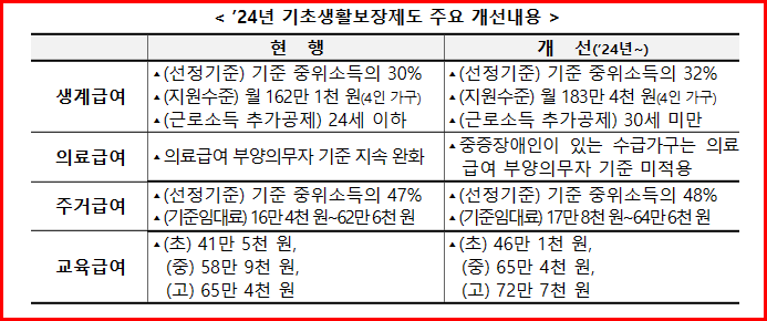 주요내용