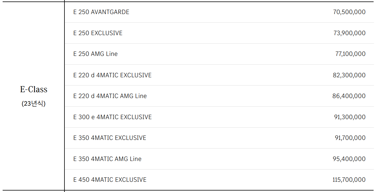 2023 벤츠 e클래스 가격표