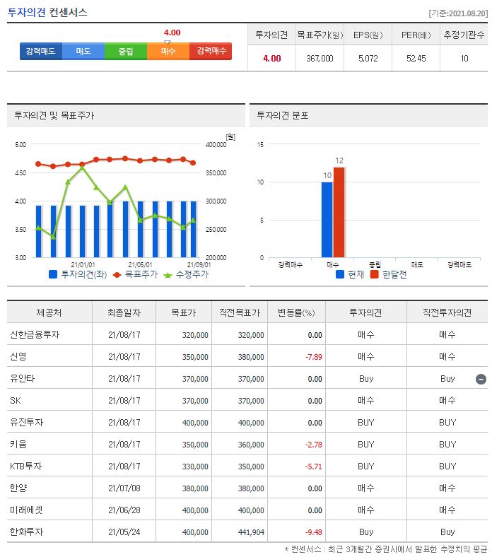 셀트리온 목표주가