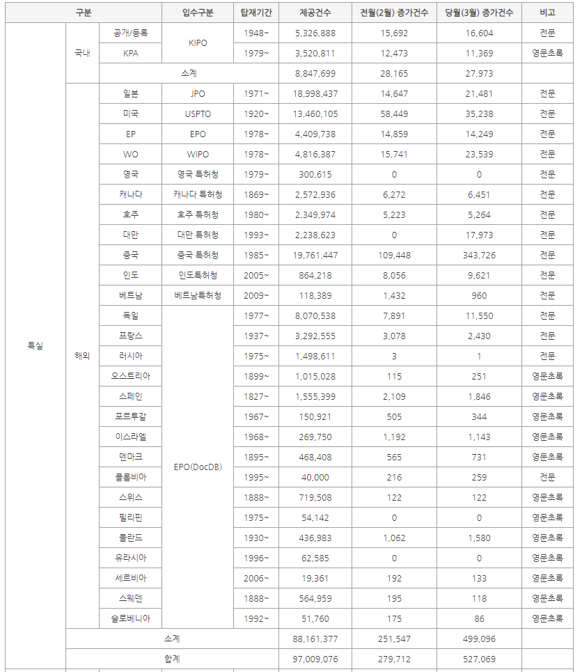 특허 조회 검색