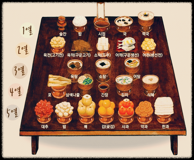 전통 방식 차례상 차림