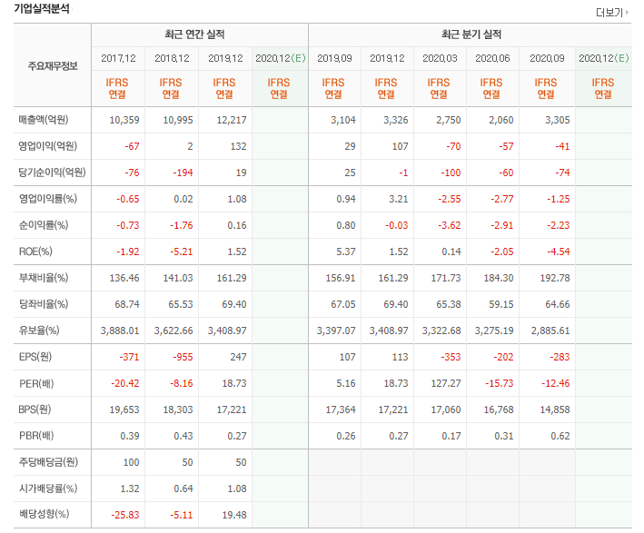 세종공업 기업실적