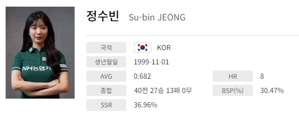 정수빈