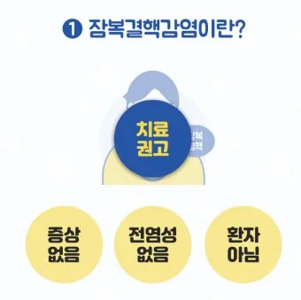 잠복 결행 양성일때 치료하는 방법_20