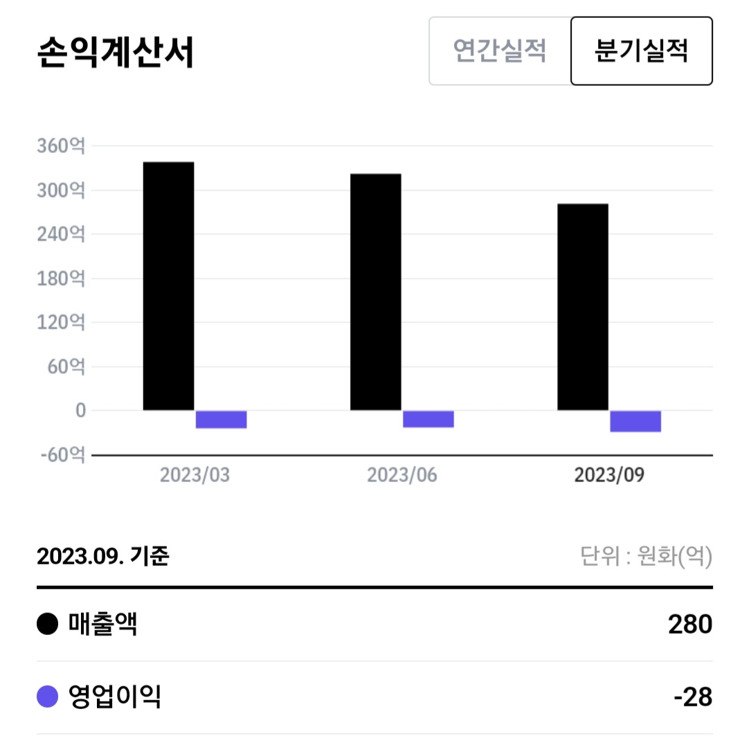 한일화학 손익계산서