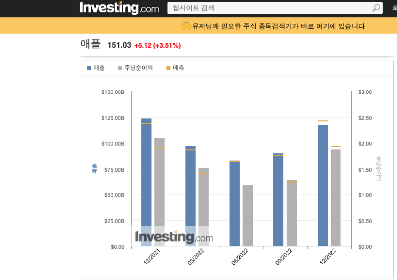 애플-분기실적