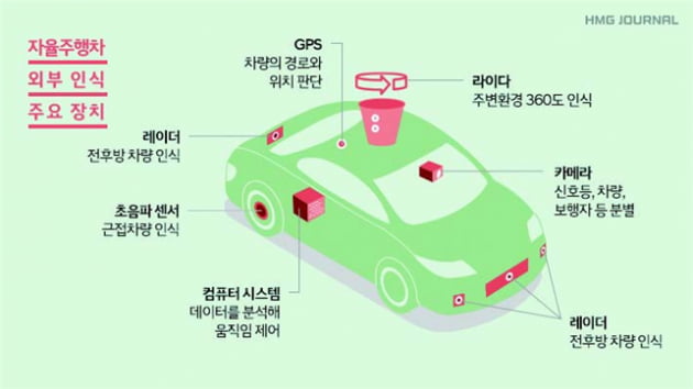 자율주행 음주운전 가능 여부