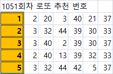  23년 1051회차 직접 만든 로또 추천 번호 조합 프로그램