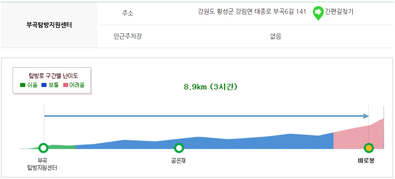 치악산 등산코스