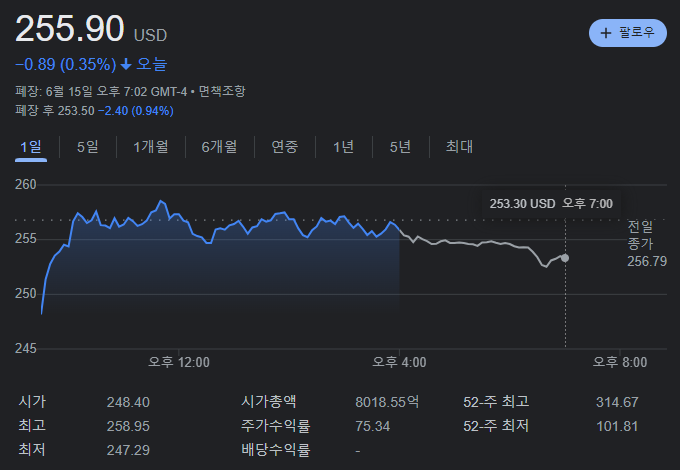 테슬라 종가