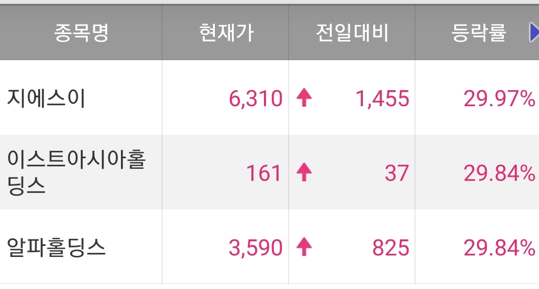 오늘의 특징주 정리 220222 / 지에스이 주가 / 이스트아시아홀딩스 주가 / 알파홀딩스 주가