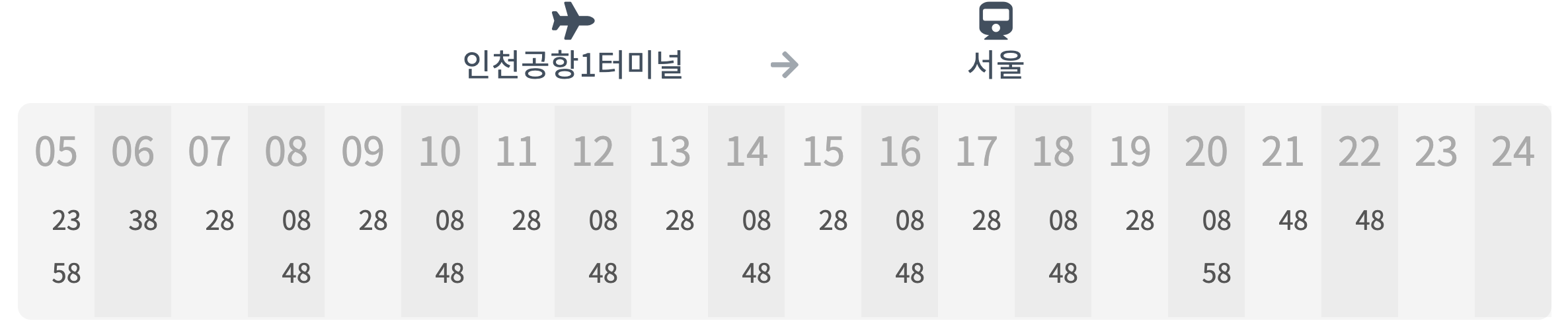 공항철도 직통열차 인천공항 1터미널 시간표입니다