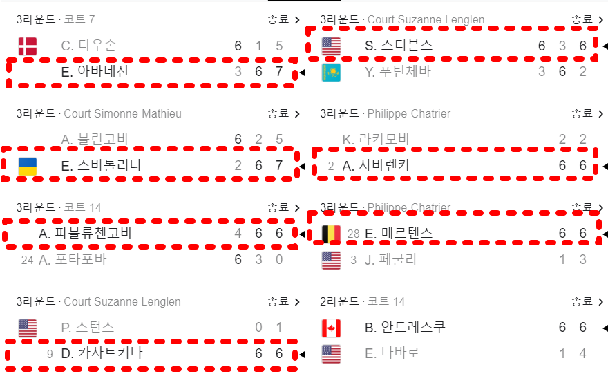 롤랑가로스 2023 여자 단식 3라운드 결과 및 하이라이트