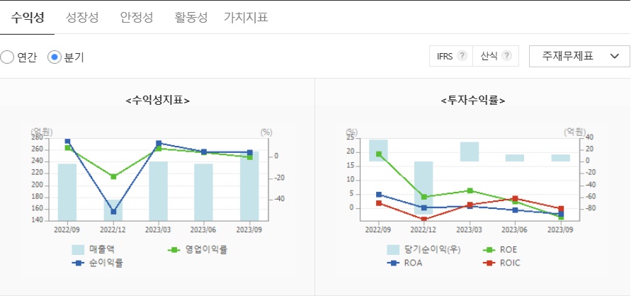 덴티스수익성지표