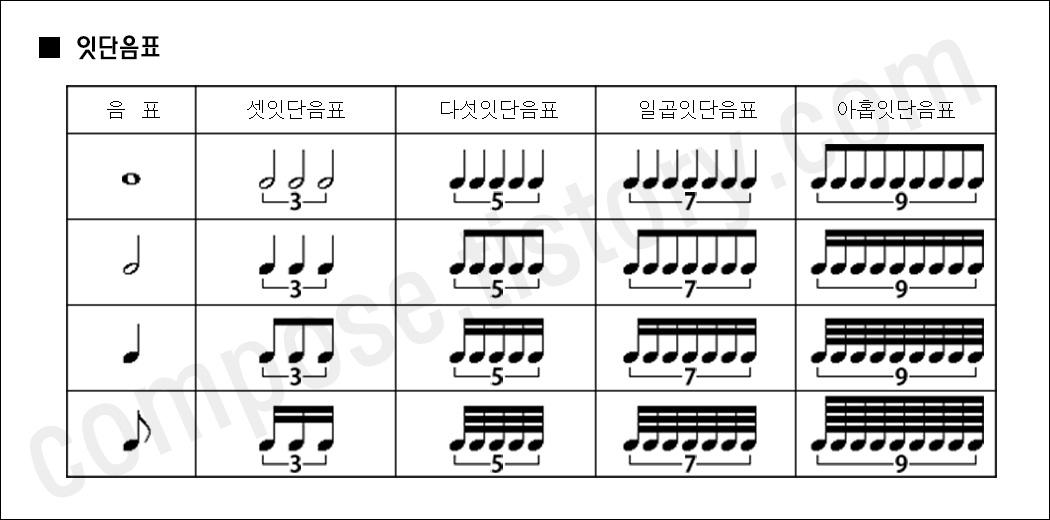 잇단음표