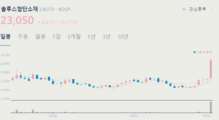 솔루스첨단소재 주가 전망 배당금