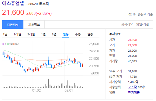 에스퓨얼셀-주가-사진