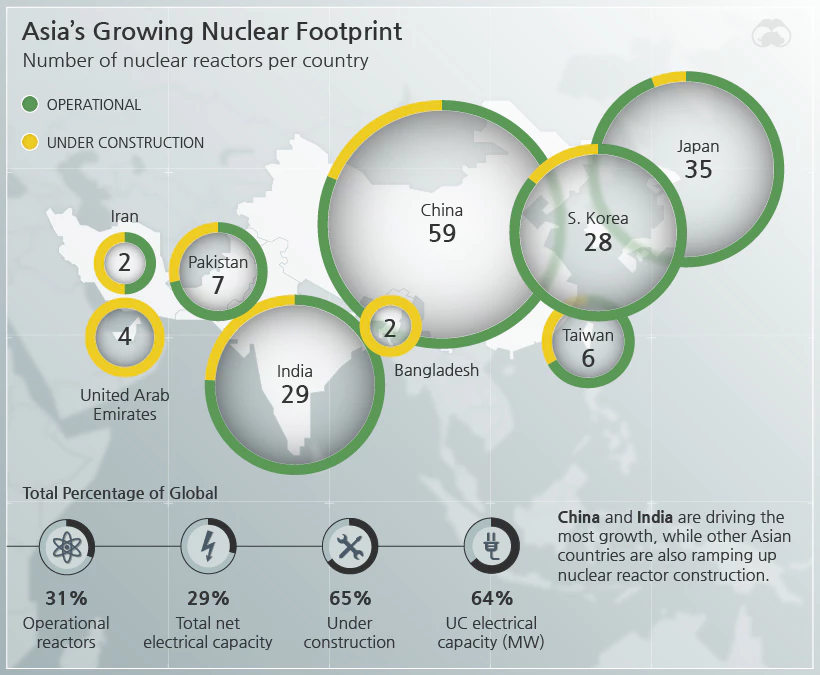 https://www.visualcapitalist.com/mapped-the-worlds-nuclear-reactor-landscape/