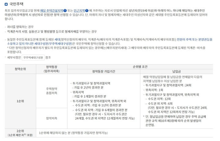 국민주택-청약통장-1순위-조건