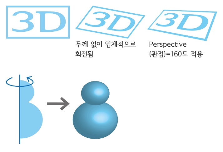 3D - Rotate/Revolve 설명