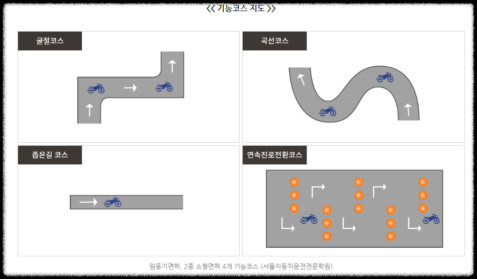 기능시험 코스