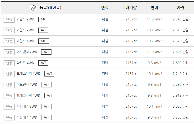 렉스턴-스포츠-가격표