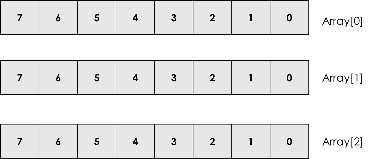 [System Verilog] Overview - 1 introduction, data type - RTLearner
