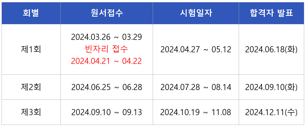 2024 토목산업기사 실기시험일정