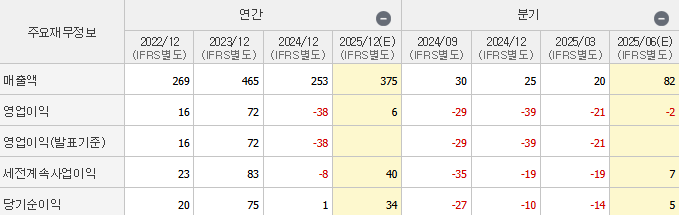 제무제표