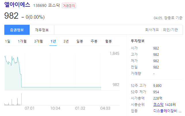 엘아이에스(LIS) 거래정지&#44; 레이저 응용 기기