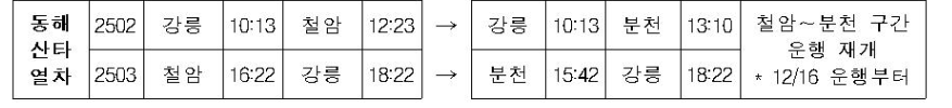 동해산타열차 운행재개 안내