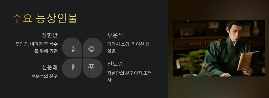 중국 드라마 귀녀 주요 등장인물 사진