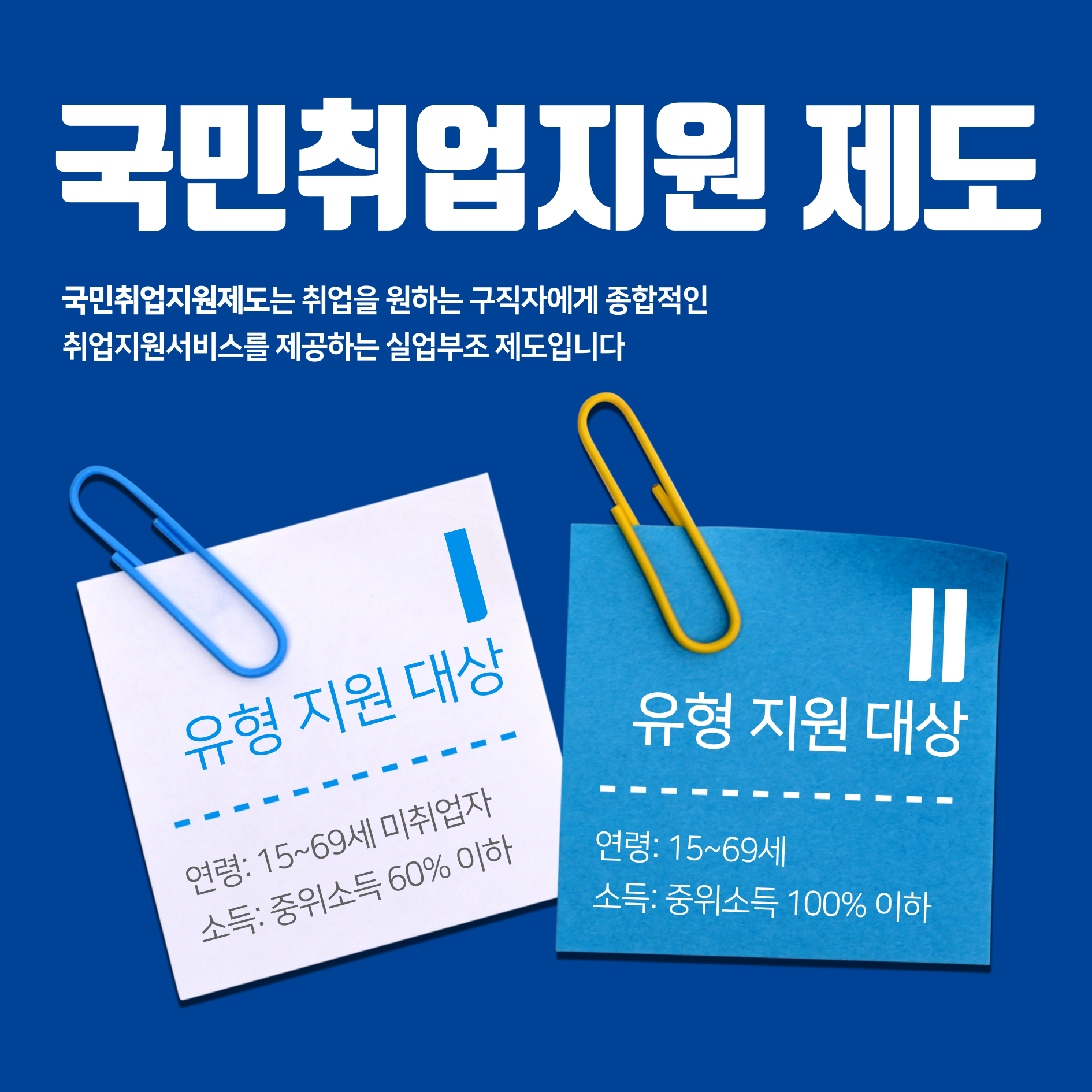 국민취업지원제도