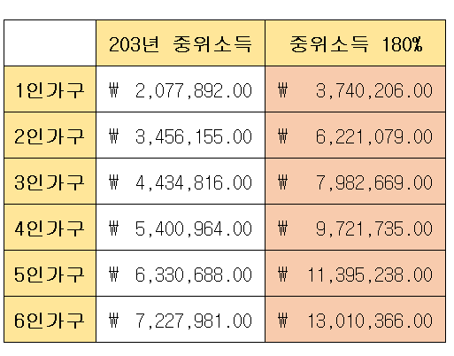 2023년-중위소득180%